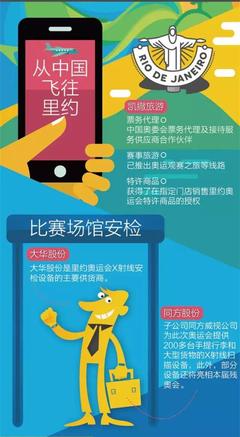 職業股民眼中的里約奧運會 一場風險與機遇并存的全球賽事