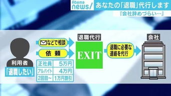 日本辭職代理服務火爆 上班族跳槽為何如此艱難？
