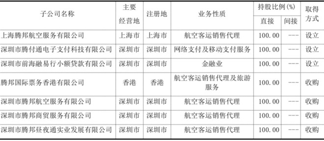 騰邦國際資金鏈斷裂的深層邏輯 票務代理服務的脆弱性分析